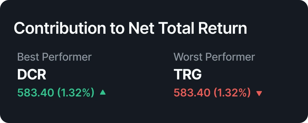 Portfolio Analytics card showing your best and worst performing holdings